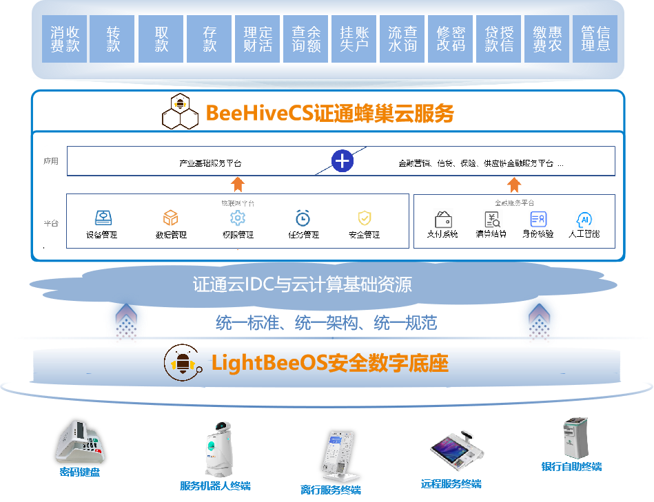 智慧金融网点 最新架构.png