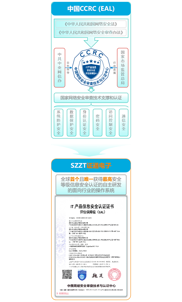EAL认证导览图.png